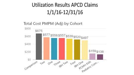 IBH, Cost   (Risk Adjusted)