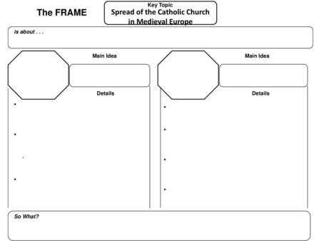 Spread of the Catholic Church in Medieval Europe