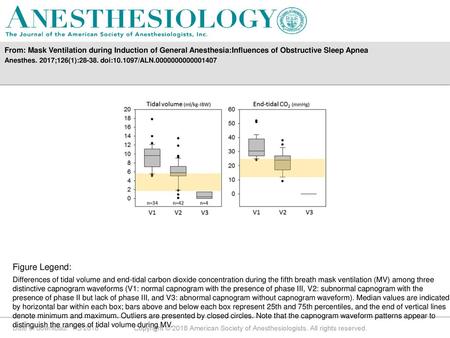 Anesthes. 2017;126(1): doi: /ALN Figure Legend: