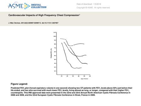 Cardiovascular Impacts of High Frequency Chest Compression1