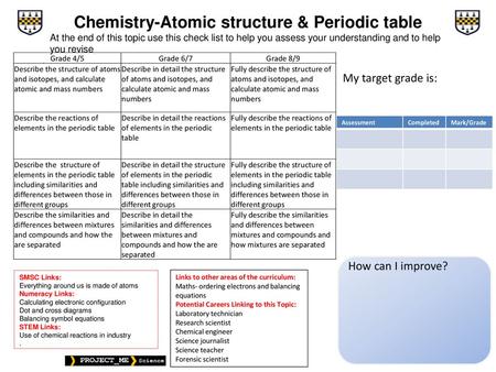 Chemistry-Atomic structure & Periodic table