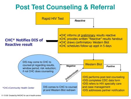 Post Test Counseling & Referral