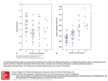 (Reproduced, with permission, from Fulop M, et al