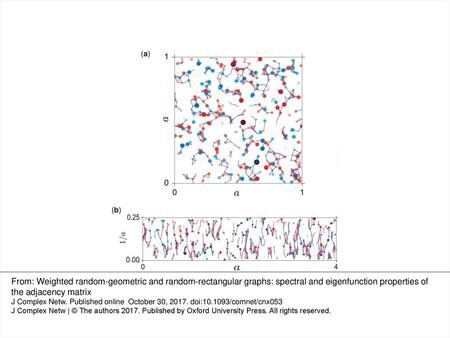 Fig. 1. (a) A weighted RGG with $N=500$ and $r=0