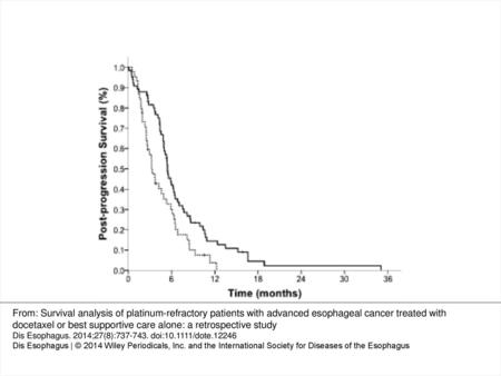 Fig. 1 Kaplan–Meier curves of post-progression survival (PPS) in the docetaxel and best supportive care (BSC) groups. Median PPS was 5.4 months in the.