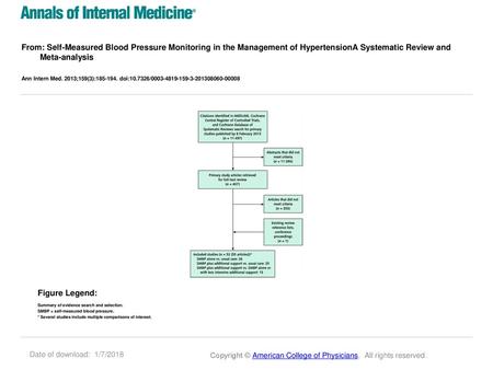 From: Self-Measured Blood Pressure Monitoring in the Management of HypertensionA Systematic Review and Meta-analysis Ann Intern Med. 2013;159(3):185-194.