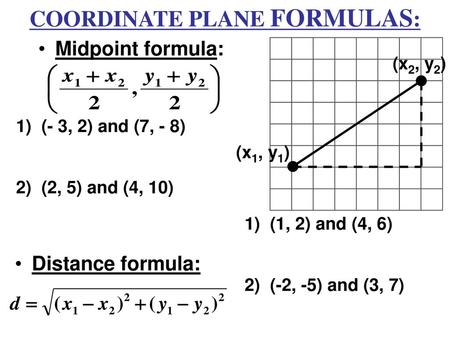 COORDINATE PLANE FORMULAS: