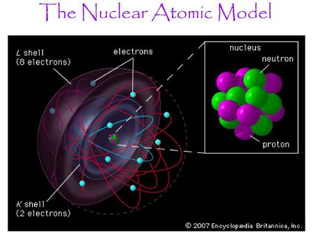 The Nuclear Atomic Model