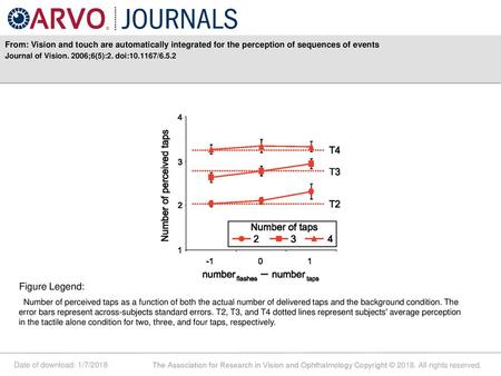 Journal of Vision. 2006;6(5):2. doi: /6.5.2 Figure Legend: