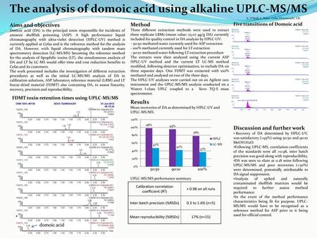 The analysis of domoic acid using alkaline UPLC-MS/MS