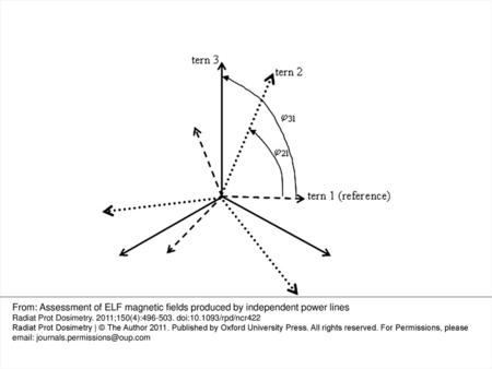 Figure 1. Example of phase shift angles among three different terns where one of them has been taken as a reference. From: Assessment of ELF magnetic fields.