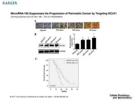 Cell Physiol Biochem 2017;44:1867– DOI: /