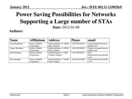 Month Year doc.: IEEE yy/xxxxr0 January 2012