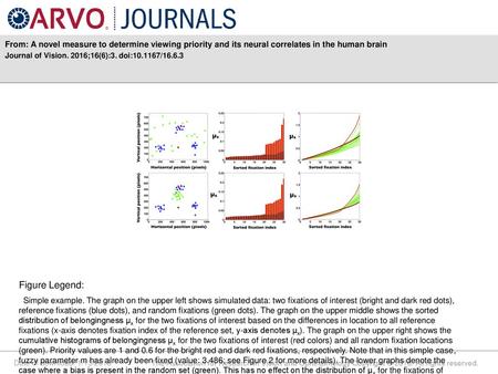 Journal of Vision. 2016;16(6):3. doi: /16.6.3 Figure Legend: