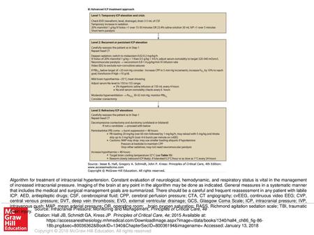 Algorithm for treatment of intracranial hypertension