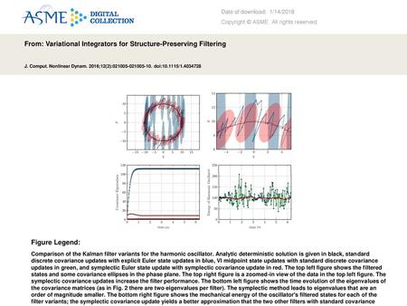 From: Variational Integrators for Structure-Preserving Filtering