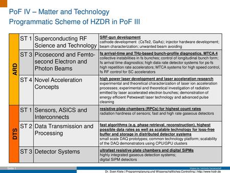 PoF IV – Matter and Technology Programmatic Scheme of HZDR in PoF III