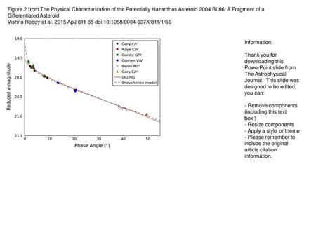 Figure 2 from The Physical Characterization of the Potentially Hazardous Asteroid 2004 BL86: A Fragment of a Differentiated Asteroid Vishnu Reddy et al.