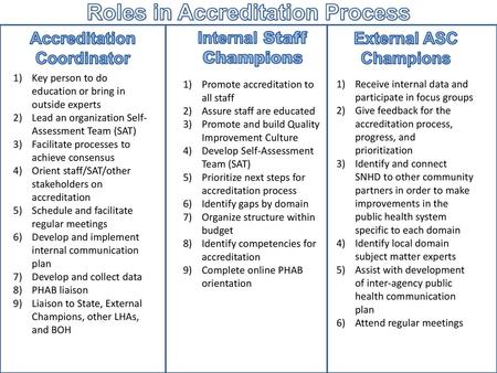 Roles in Accreditation Process