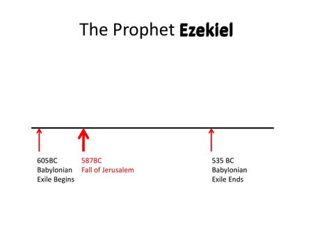 The Prophet Ezekiel Ezekiel 605BC Babylonian Exile Begins 587BC