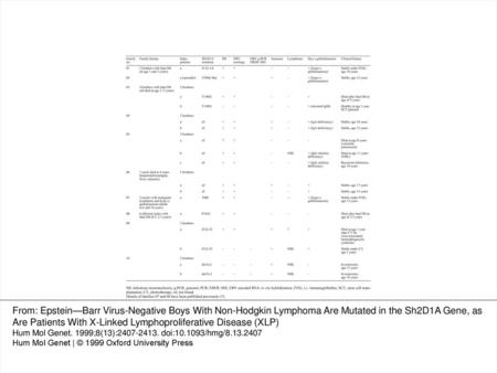 Table 1 Phenotypes of the analysed XLP patients and patients with early onset non-Hodgkin lymphoma From: Epstein—Barr Virus-Negative Boys With Non-Hodgkin.