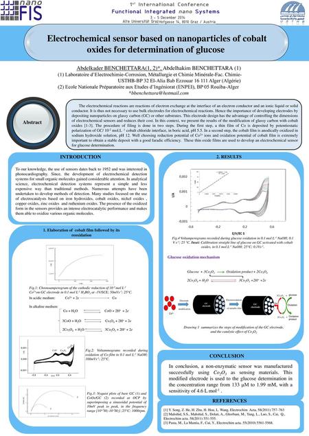 NiO2 mediator in catalytic oxidation of 2-propanol on glassy carbon