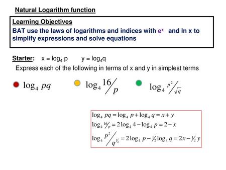 Natural Logarithm function