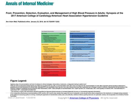 From: Prevention, Detection, Evaluation, and Management of High Blood Pressure in Adults: Synopsis of the 2017 American College of Cardiology/American.