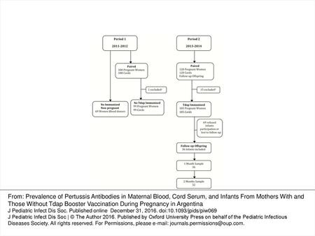 Figure 1. Flowchart of study participants