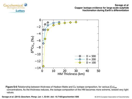 Savage et al. Copper isotope evidence for large-scale sulphide fractionation during Earth’s differentiation Figure S-6 Relationship between thickness.