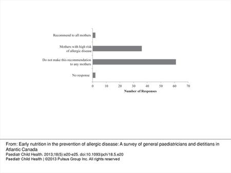 Figure 1) General paediatrician and dietitian recommendations regarding maternal avoidance of allergic foods during breastfeeding From: Early nutrition.