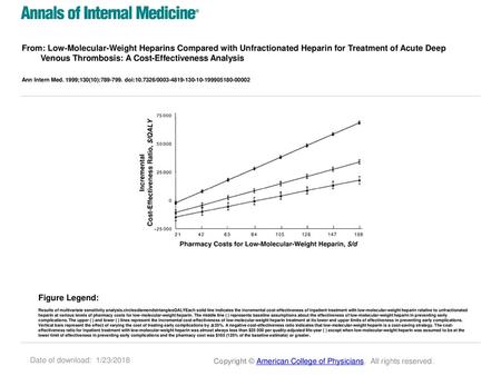 From: Low-Molecular-Weight Heparins Compared with Unfractionated Heparin for Treatment of Acute Deep Venous Thrombosis: A Cost-Effectiveness Analysis Ann.