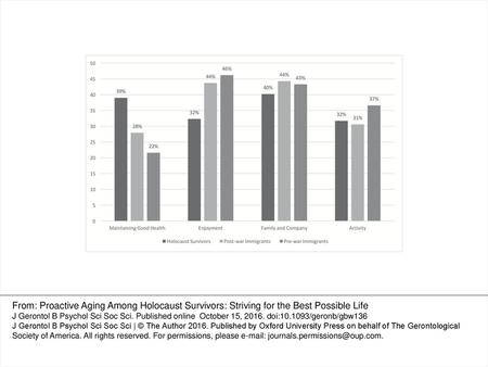 Figure 1. Percentage of participants in each group (holocaust survivors, prewar immigrants, and postwar immigrants) by the main coded strategies. From: