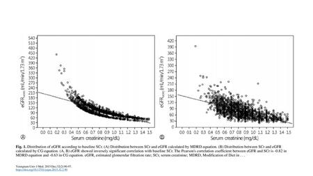 Fig. 1. Distribution of eGFR according to baseline SCr