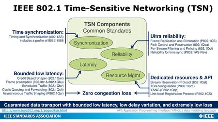 IEEE Time-Sensitive Networking (TSN)