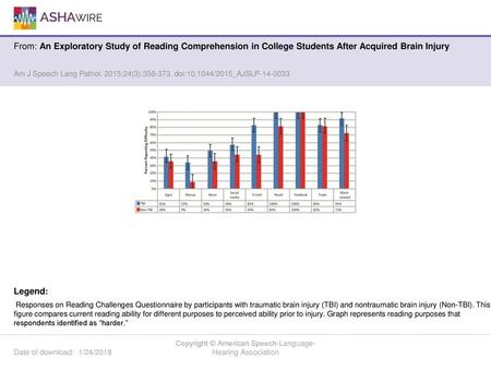 Copyright © American Speech-Language-Hearing Association