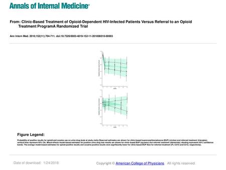 From: Clinic-Based Treatment of Opioid-Dependent HIV-Infected Patients Versus Referral to an Opioid Treatment ProgramA Randomized Trial Ann Intern Med.