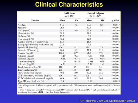 Clinical Characteristics