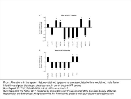 Figure 7 miRNA and mRNA gene expression changes in the Poor Group