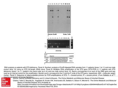 DNA analysis on patients with STS deficiency