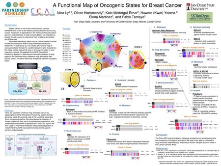 A Functional Map of Oncogenic States for Breast Cancer