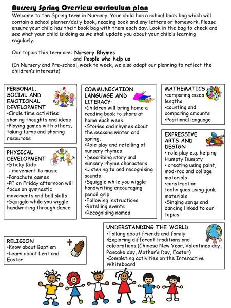 Nursery Spring Overview curriculum plan