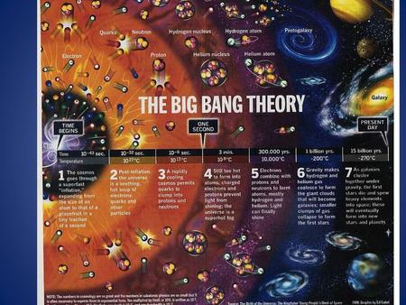 The Big Bang Theory.