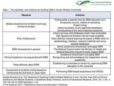 Medical students time limitation and huge volume of studies