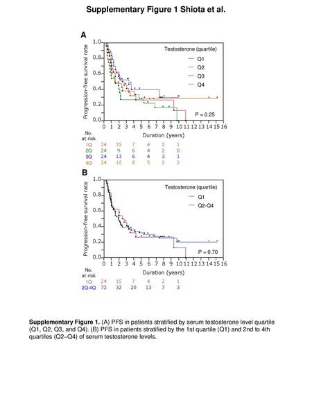 Supplementary Figure 1 Shiota et al.