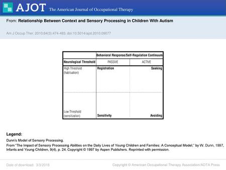 The American Journal of Occupational Therapy