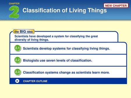 Classification of Living Things