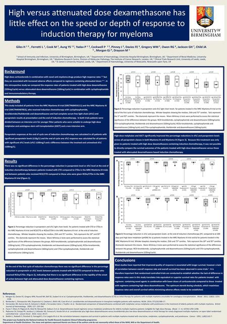 High versus attenuated dose dexamethasone has little effect on the speed or depth of response to induction therapy for myeloma Giles H 1 2 , Ferretti L.