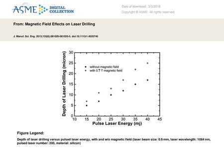 From: Magnetic Field Effects on Laser Drilling