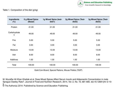 Table 1. Composition of the diet (g/kg)